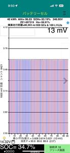 2017 Nissan Leaf - Thumbnail